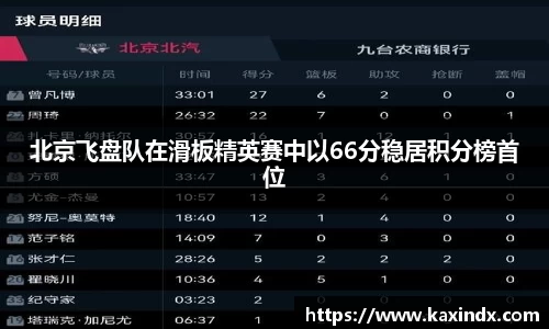 北京飞盘队在滑板精英赛中以66分稳居积分榜首位